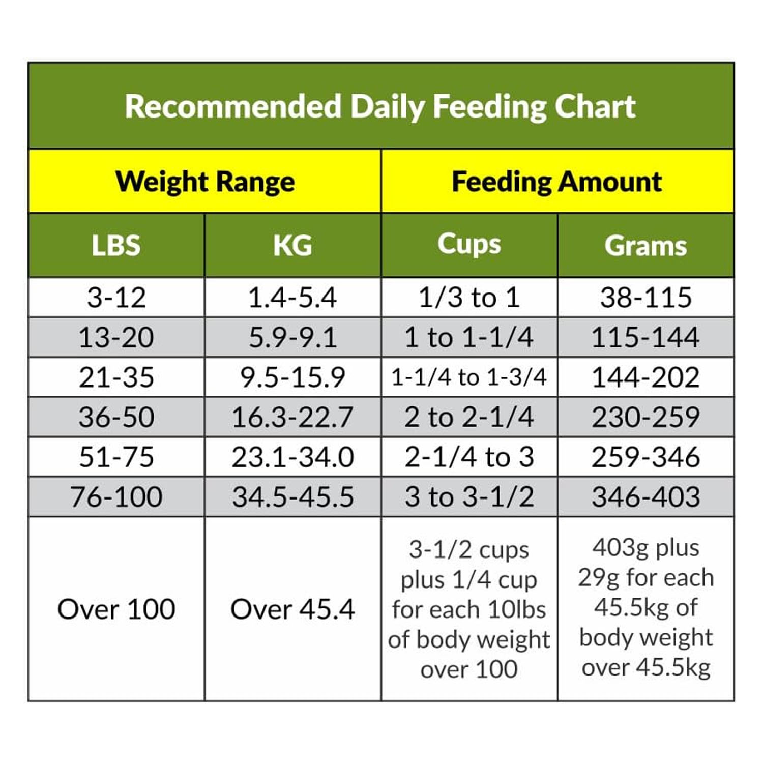 Grab and Go Pet Food Ration, Dog, 8oz Pack - Image 2